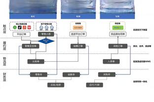 哈登来到快船后首节场均出战8.4分钟 创成为首发后生涯新低